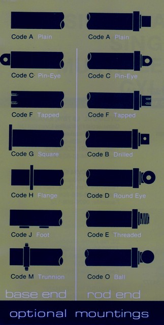 Cylinders Optional Mountings