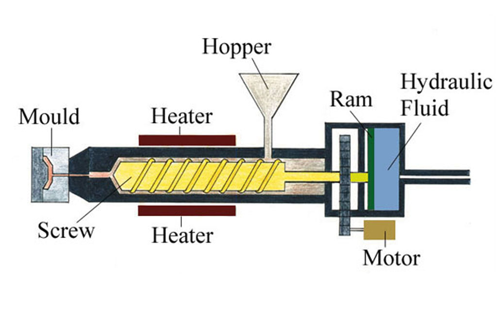 Injection molding equipment and repairs offered by Tupelo Hydraulics.